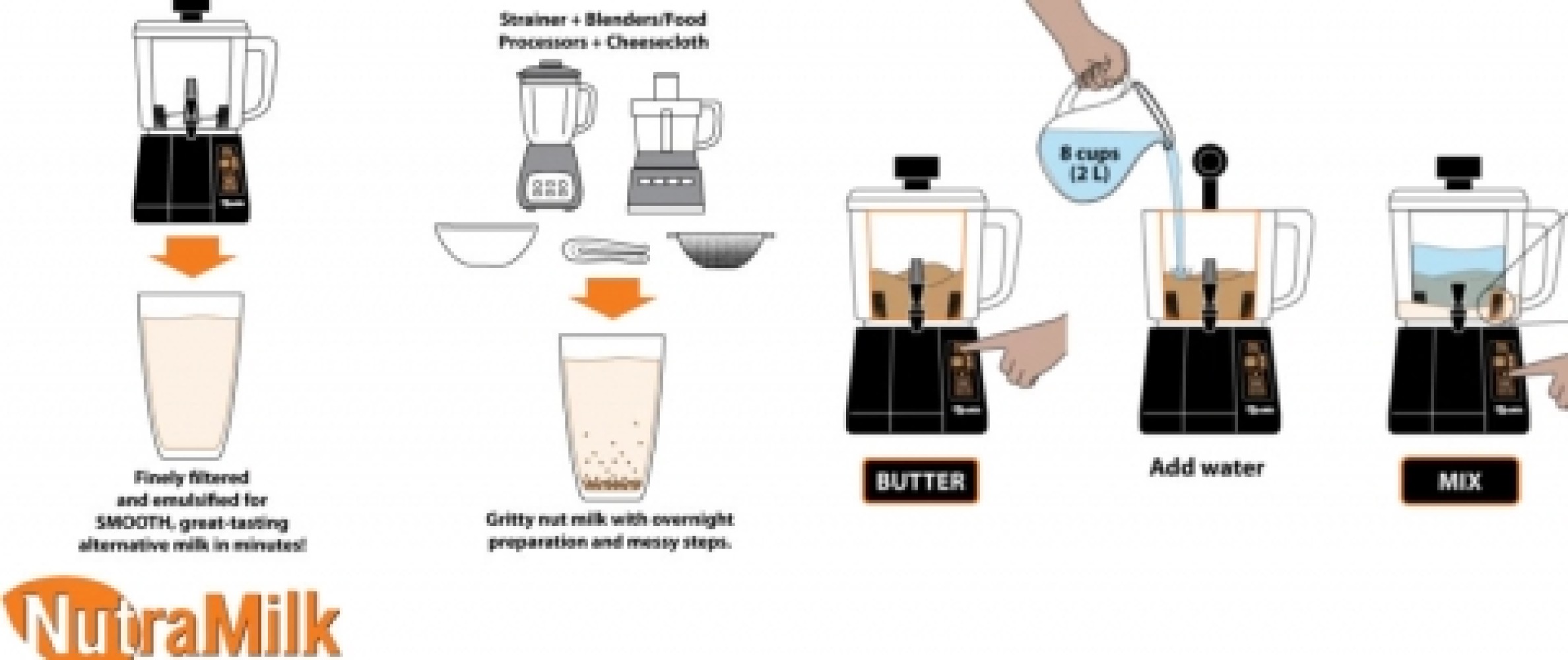 Nutramilk Brewista 2L Συσκευή Nutramilk Brewista 2L Συσκευή