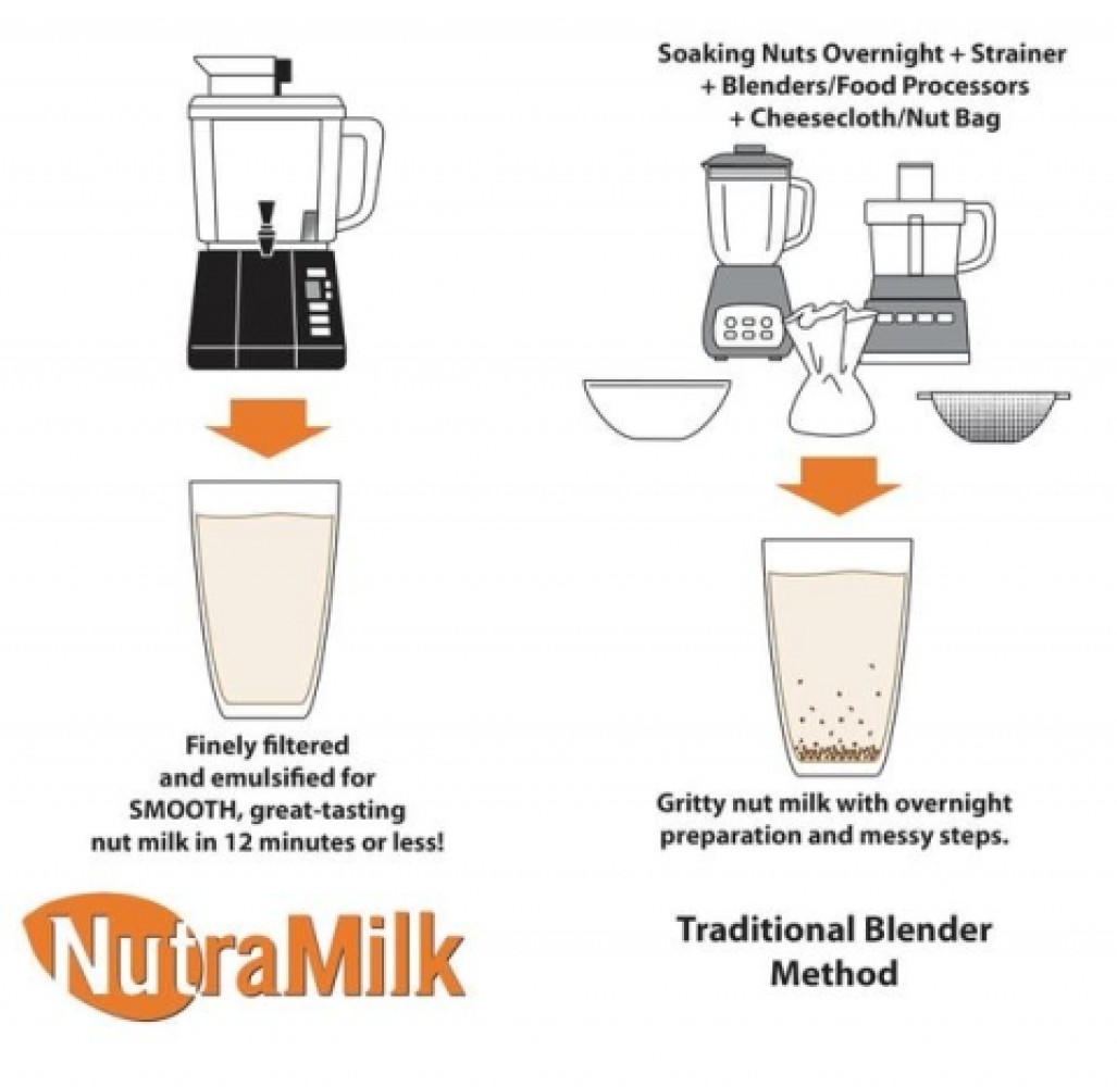Nutramilk Brewista 2L Συσκευή Nutramilk Brewista 2L Συσκευή
